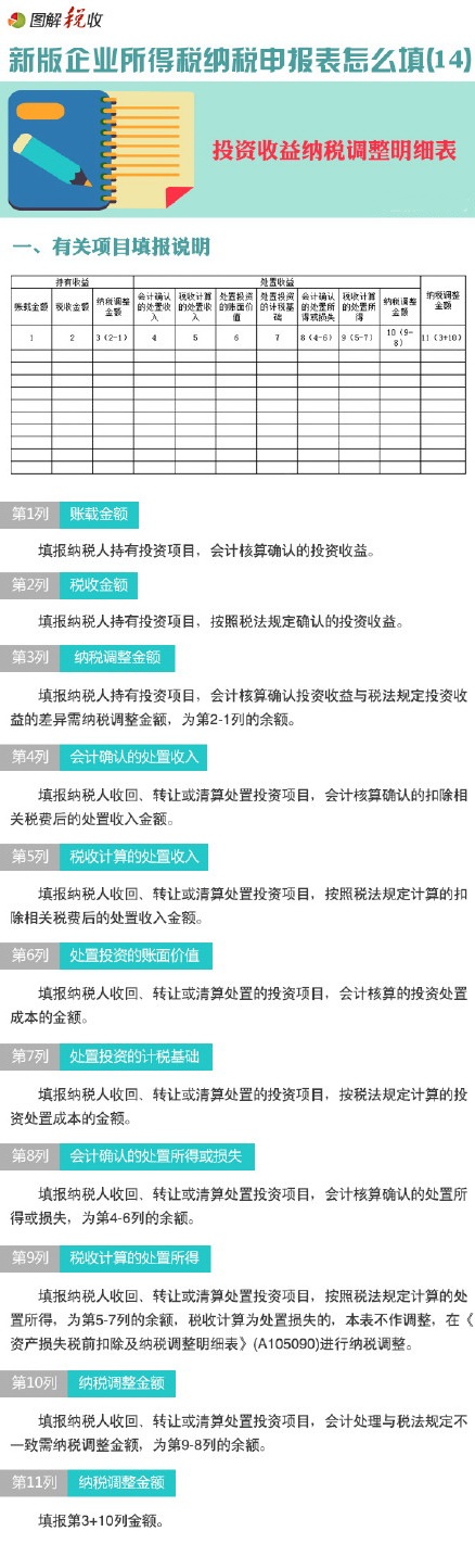 圖解新企業(yè)所得稅納稅申報表怎么填(14)：投資收益納稅調(diào)整明細表